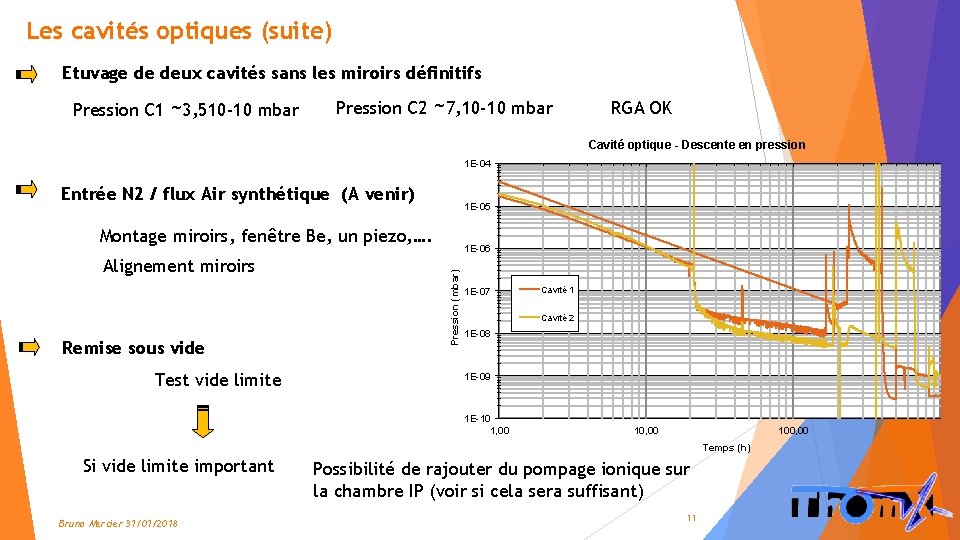 Pression (mbar) Les cavités optiques (suite) Temps (h) Bruno Mercier 31/01/2018 11 