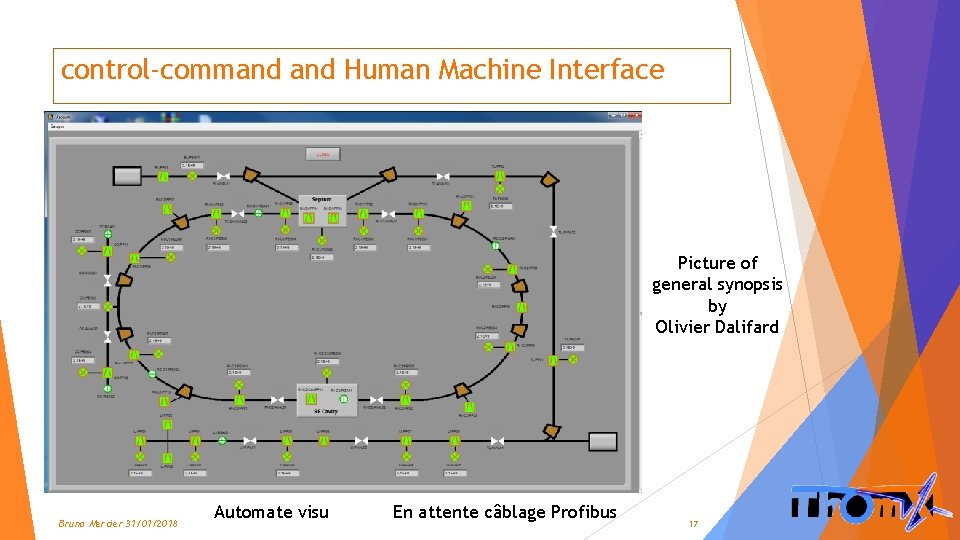 control-command Human Machine Interface Picture of general synopsis by Olivier Dalifard Bruno Mercier 31/01/2018