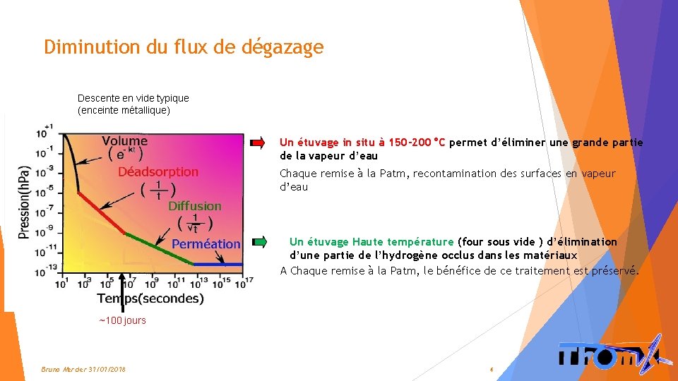 Diminution du flux de dégazage Descente en vide typique (enceinte métallique) Un étuvage in