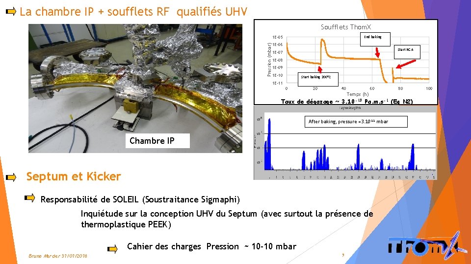La chambre IP + soufflets RF qualifiés UHV Soufflets Thom. X Pression (mbar) 1