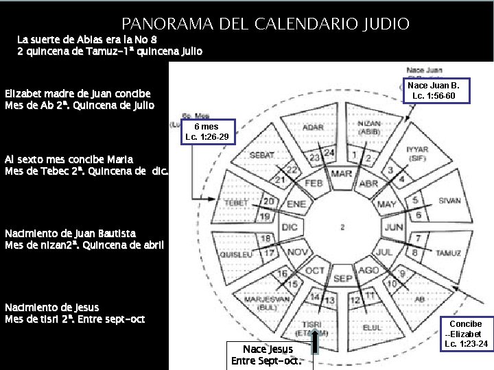 ¿Saturnalia o Navidad? PANORAMA DEL CALENDARIO JUDIO La suerte de Abias era la No ¿Saturnalia o Navidad? PANORAMA DEL CALENDARIO JUDIO La suerte de Abias era la No