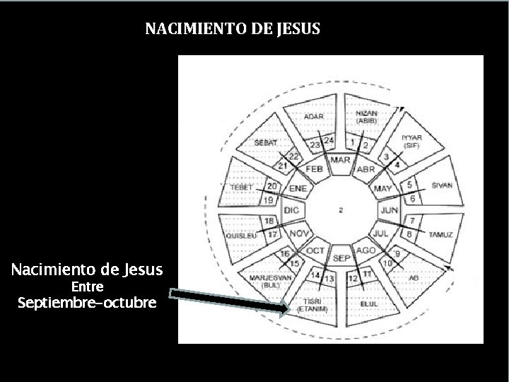 ¿Saturnalia o Navidad? NACIMIENTO DE JESUS Nacimiento de Jesus Entre Septiembre-octubre ¿Saturnalia o Navidad? NACIMIENTO DE JESUS Nacimiento de Jesus Entre Septiembre-octubre