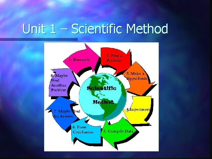 Unit 1 – Scientific Method 