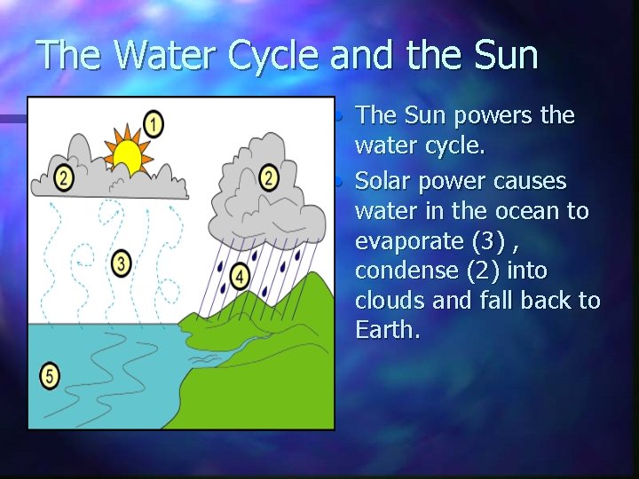 The Water Cycle and the Sun • The Sun powers the water cycle. •