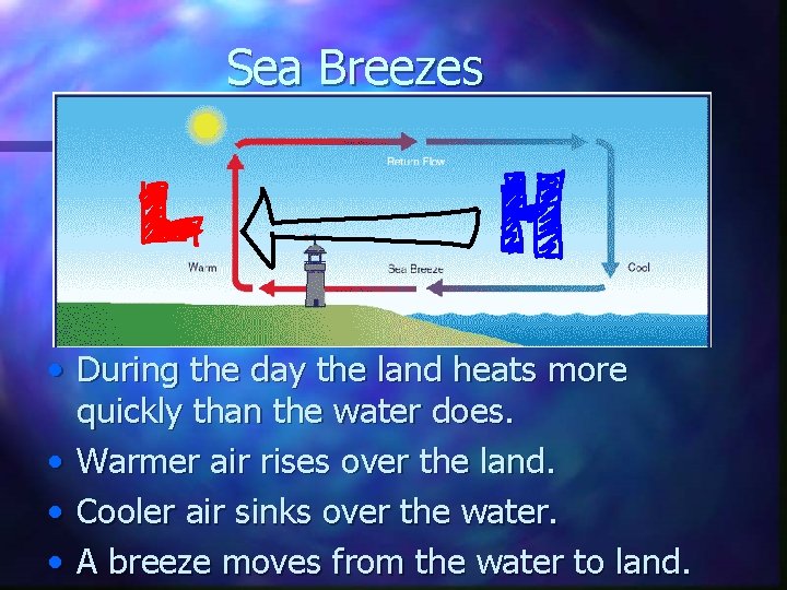 Sea Breezes • During the day the land heats more quickly than the water