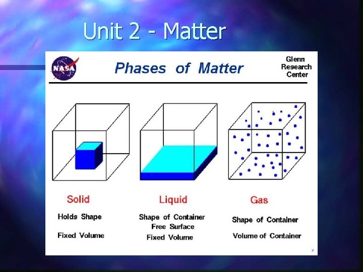 Unit 2 - Matter 