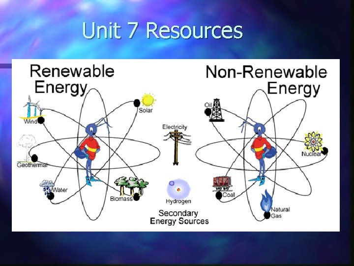 Unit 7 Resources 