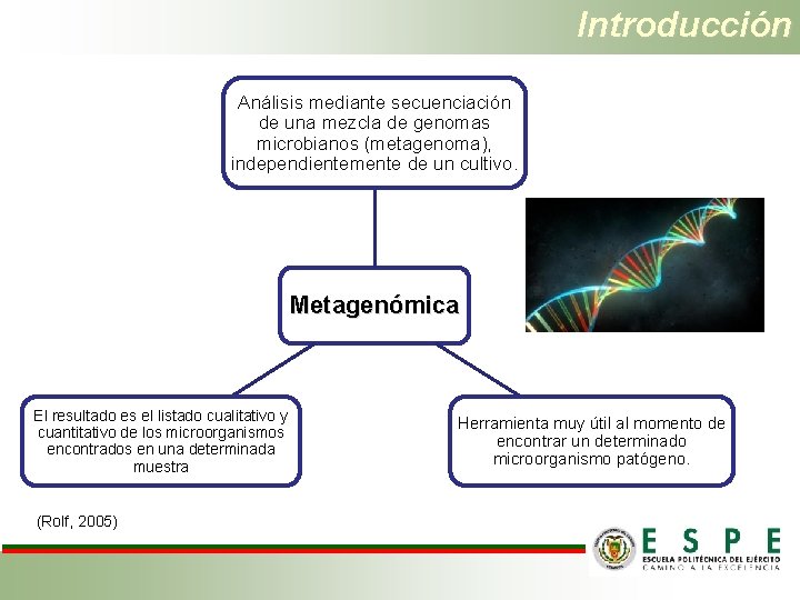 Introducción Análisis mediante secuenciación de una mezcla de genomas microbianos (metagenoma), independientemente de un