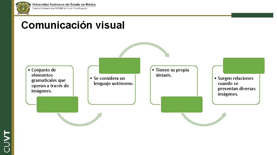 Comunicación visual • Conjunto de elementos gramaticales que operan a través de imágenes. •