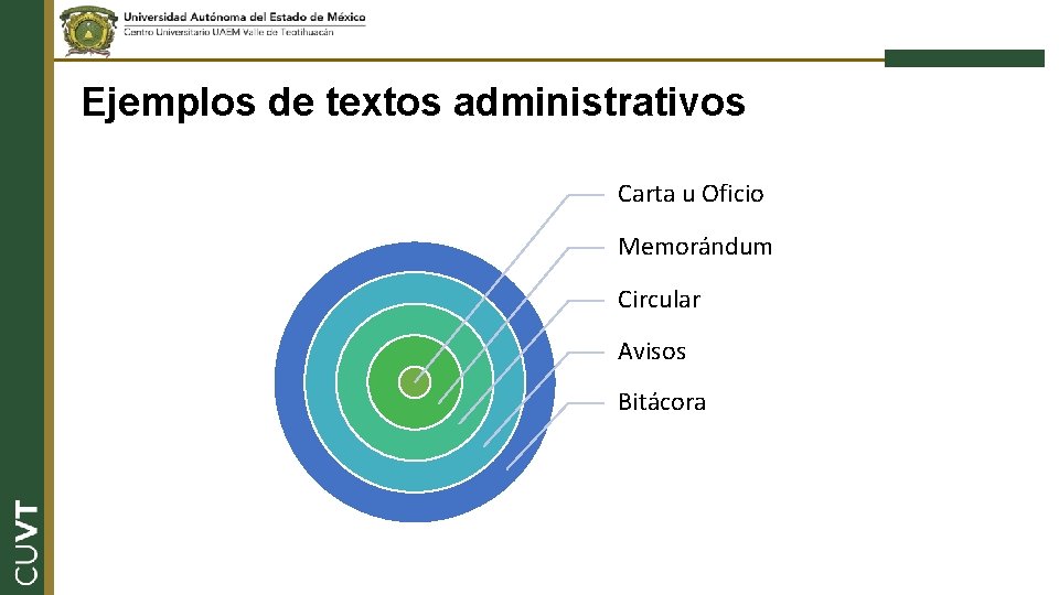 Ejemplos de textos administrativos Carta u Oficio Memorándum Circular Avisos Bitácora Ejemplos de textos administrativos Carta u Oficio Memorándum Circular Avisos Bitácora