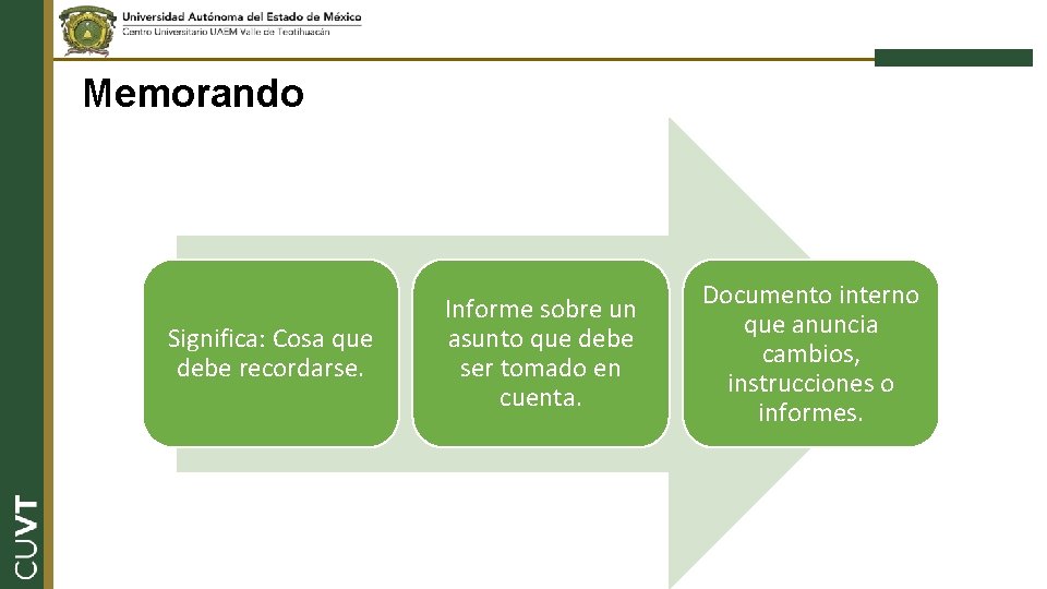 Memorando Significa: Cosa que debe recordarse. Informe sobre un asunto que debe ser tomado