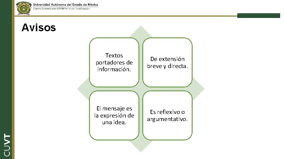 Avisos Textos portadores de información. De extensión breve y directa. El mensaje es la