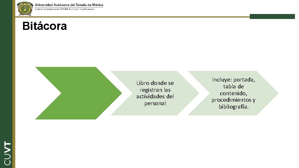 Bitácora Libro donde se registran las actividades del personal Incluye: portada, tabla de contenido,