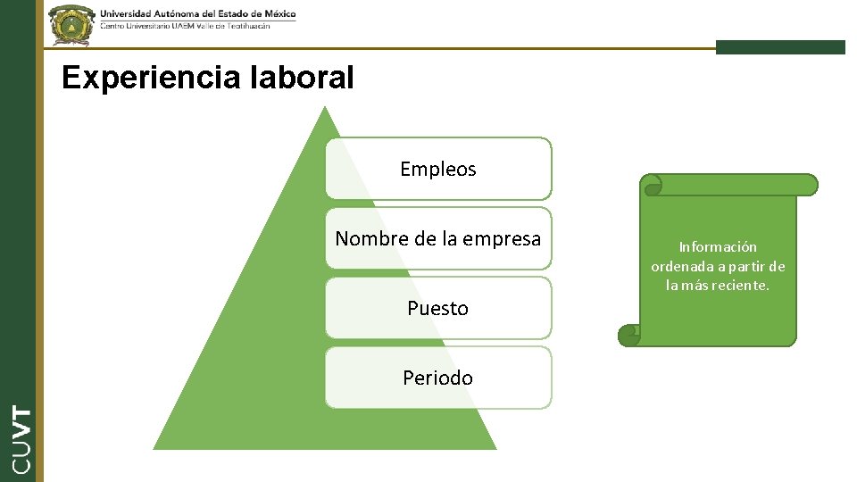 Experiencia laboral Empleos Nombre de la empresa Puesto Periodo Información ordenada a partir de