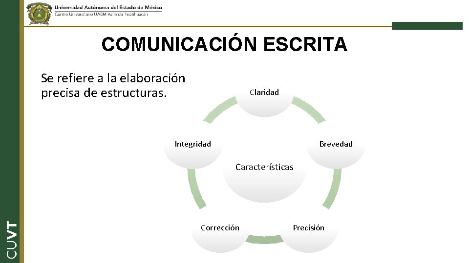 COMUNICACIÓN ESCRITA Se refiere a la elaboración precisa de estructuras. Claridad Integridad Brevedad Características