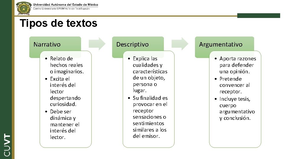 Tipos de textos Narrativo • Relato de hechos reales o imaginarios. • Excita el