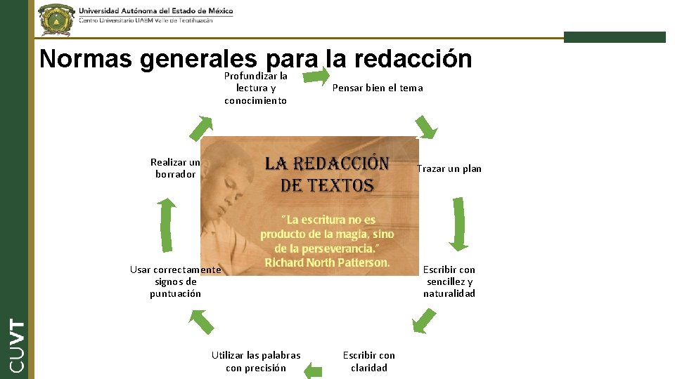 Normas generales para la redacción Profundizar la lectura y conocimiento Pensar bien el tema