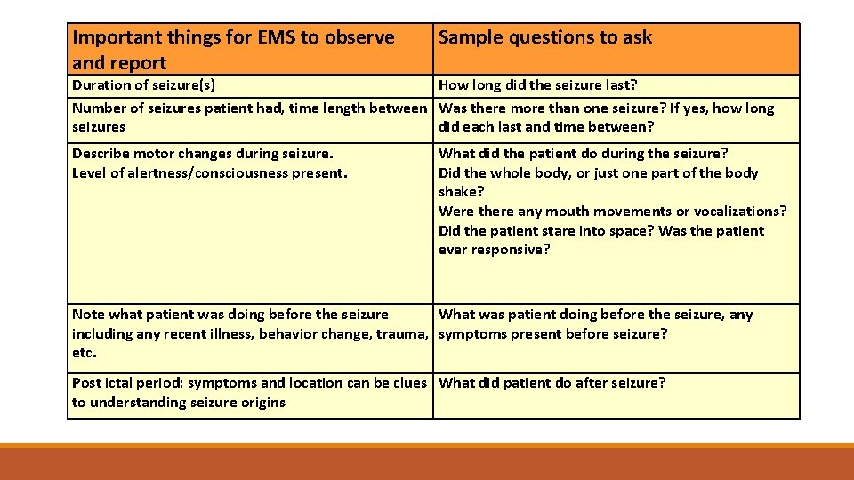 Important things for EMS to observe and report Sample questions to ask Describe motor