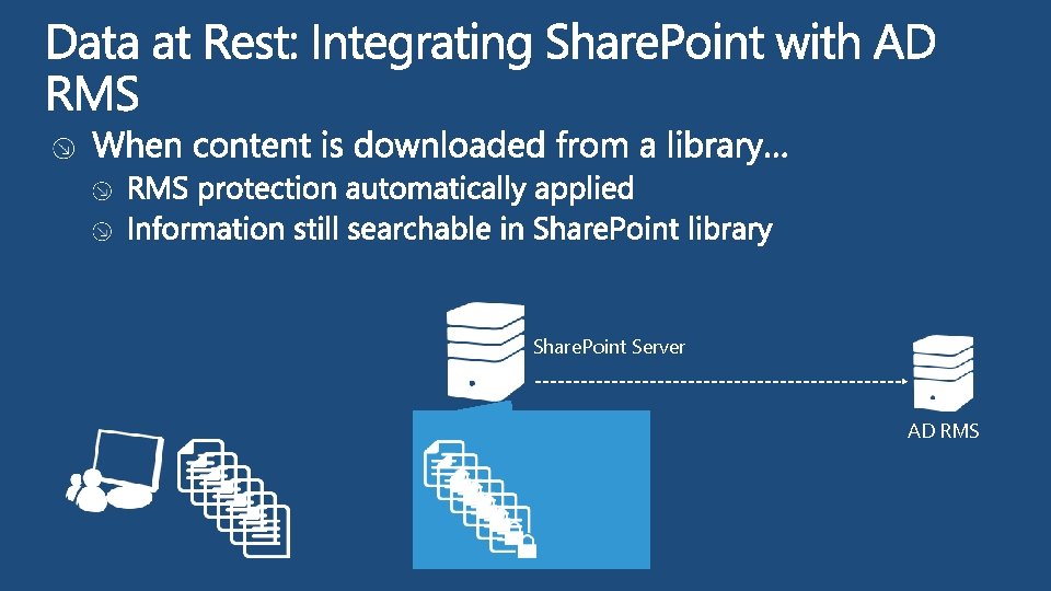 Share. Point Server AD RMS 