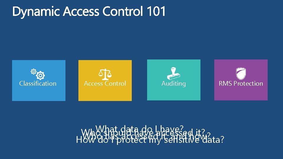 Classification Access Control Auditing RMS Protection What datahave do Iaccessed have? it? Who should
