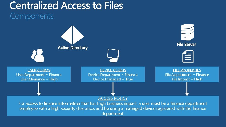 Components USER CLAIMS User. Department = Finance User. Clearance = High DEVICE CLAIMS Device.