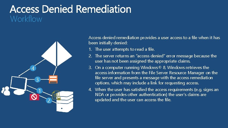 Workflow Access denied remediation provides a user access to a file when it has