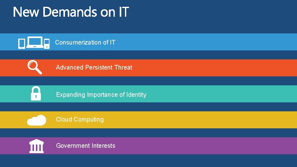 Consumerization of IT Advanced Persistent Threat Expanding Importance of Identity Cloud Computing Government Interests