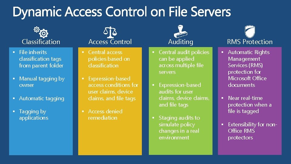 Classification Access Control § File inherits classification tags from parent folder § Central access