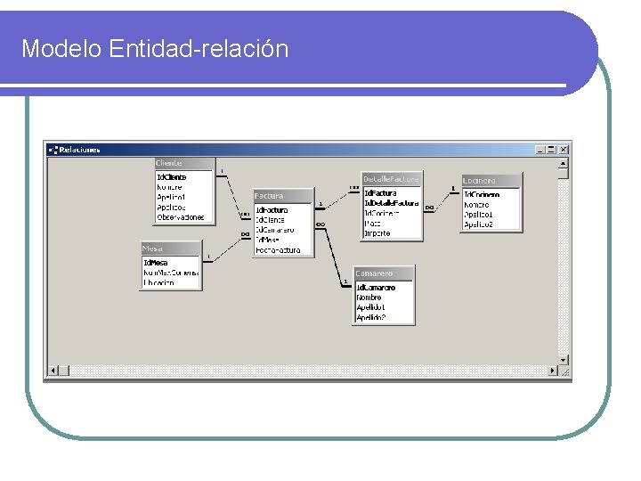 Modelo Entidad-relación 