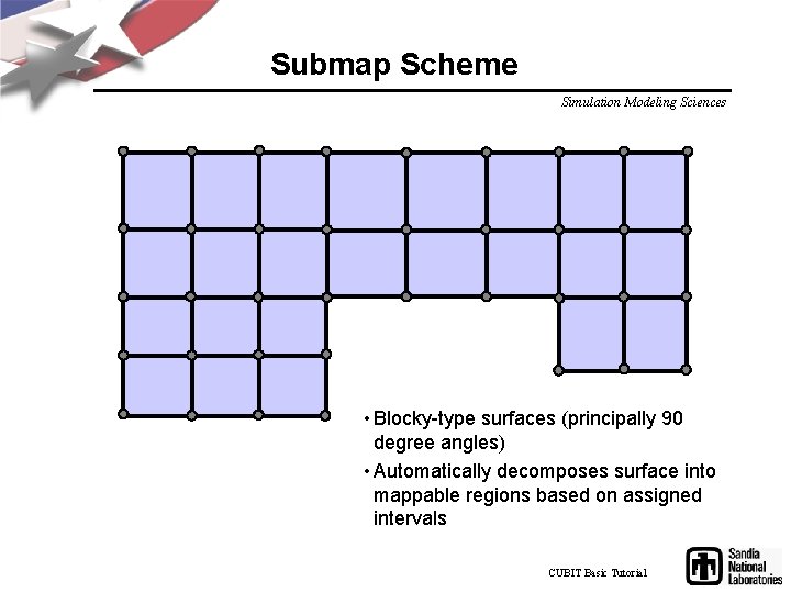 Submap Scheme Simulation Modeling Sciences • Blocky-type surfaces (principally 90 degree angles) • Automatically