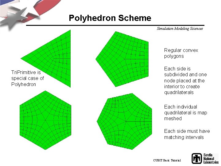 Polyhedron Scheme Simulation Modeling Sciences Regular convex polygons Tri. Primitive is special case of