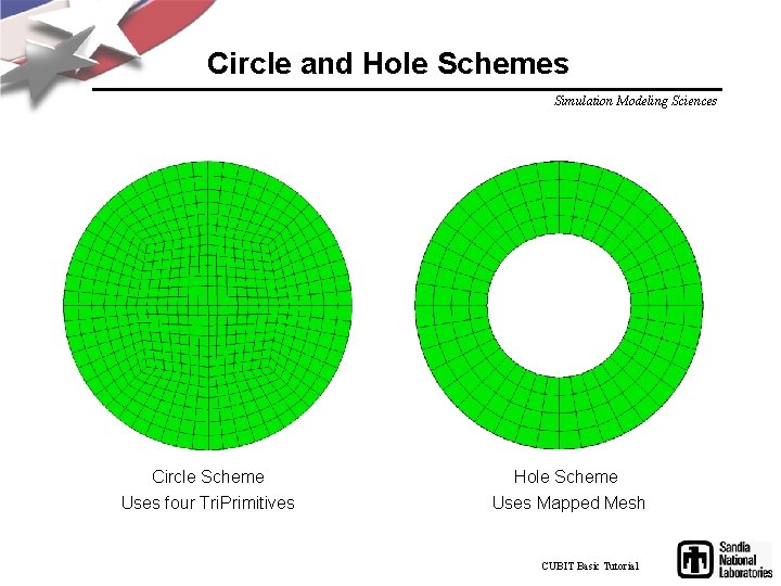 Circle and Hole Schemes Simulation Modeling Sciences Circle Scheme Uses four Tri. Primitives Hole