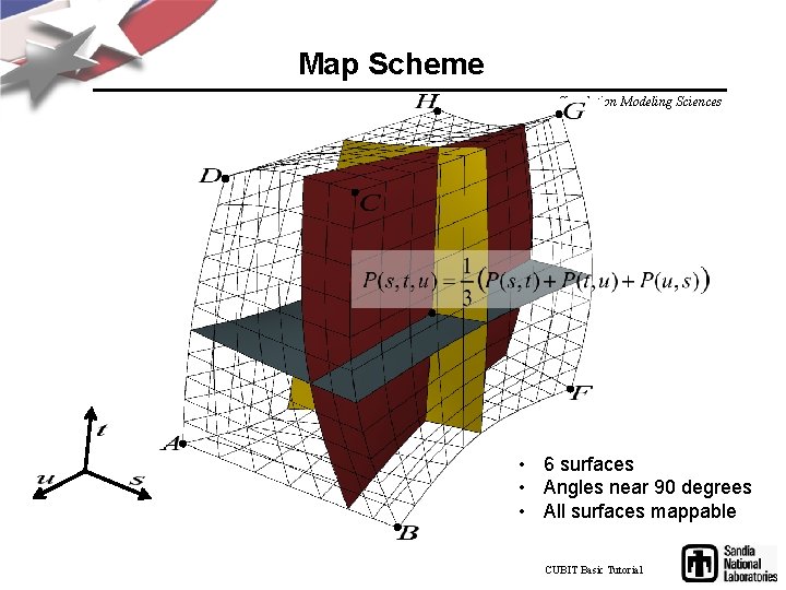Map Scheme Simulation Modeling Sciences • 6 surfaces • Angles near 90 degrees •
