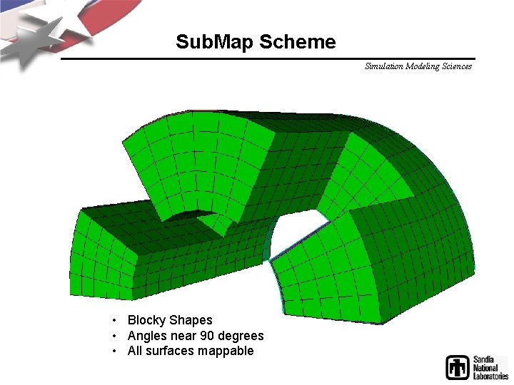 Sub. Map Scheme Simulation Modeling Sciences • Blocky Shapes • Angles near 90 degrees