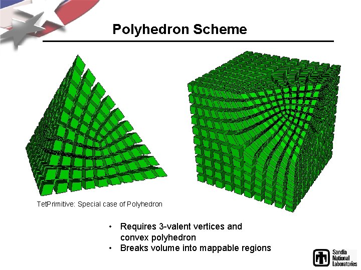 Polyhedron Scheme Simulation Modeling Sciences Tet. Primitive: Special case of Polyhedron • Requires 3