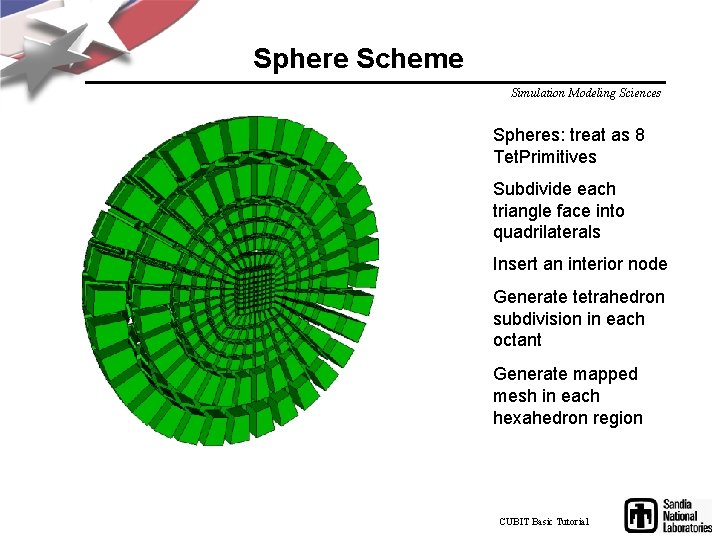 Sphere Scheme Simulation Modeling Sciences Spheres: treat as 8 Tet. Primitives Subdivide each triangle