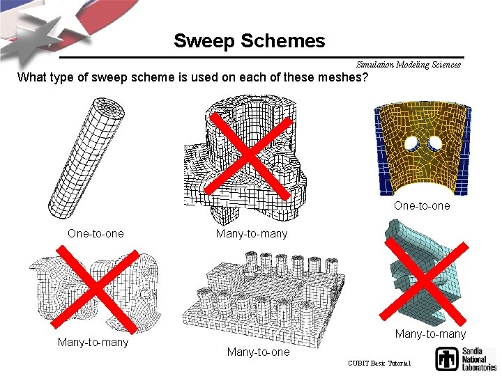 Sweep Schemes Simulation Modeling Sciences What type of sweep scheme is used on each