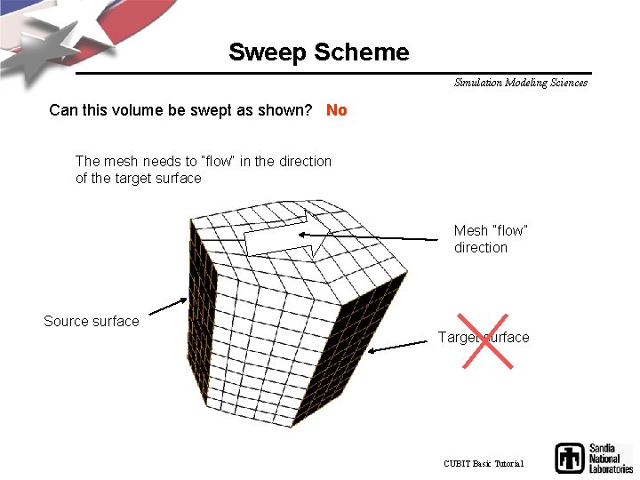 Sweep Scheme Simulation Modeling Sciences Can this volume be swept as shown? No The
