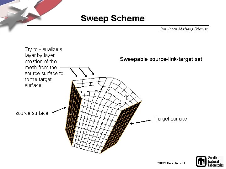 Sweep Scheme Simulation Modeling Sciences Try to visualize a layer by layer creation of