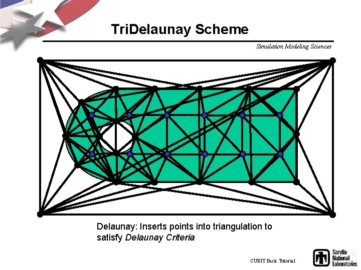 Tri. Delaunay Scheme Simulation Modeling Sciences Delaunay: Inserts points into triangulation to satisfy Delaunay