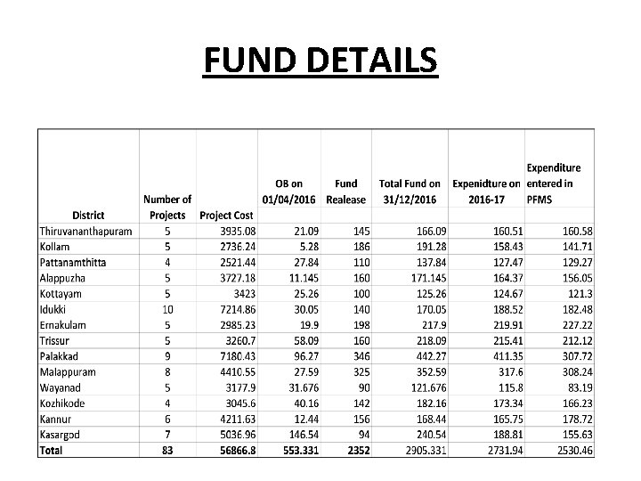 FUND DETAILS 