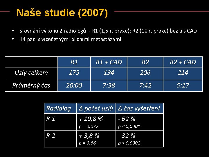 Naše studie (2007) • srovnání výkonu 2 radiologů - R 1 (1, 5 r.