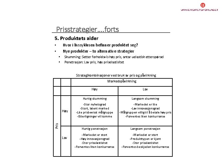 Prisstrategier…. forts 5. Produktets alder Hvor i livssyklusen befinner produktet seg? Nye produkter –