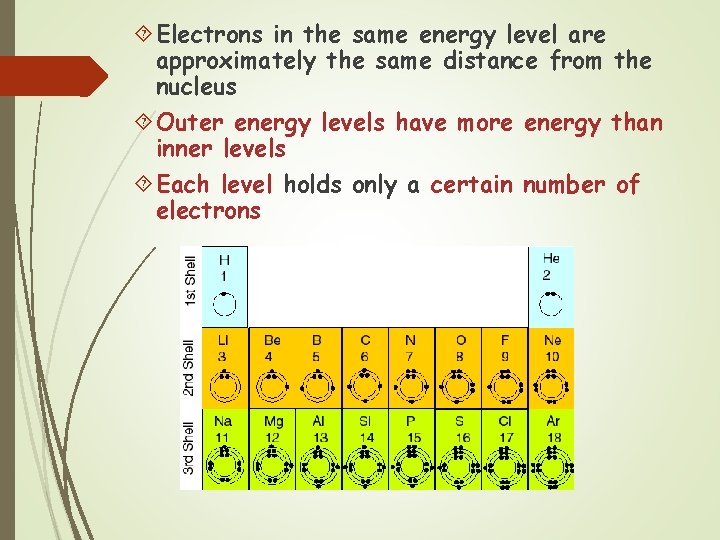  Electrons in the same energy level are approximately the same distance from the