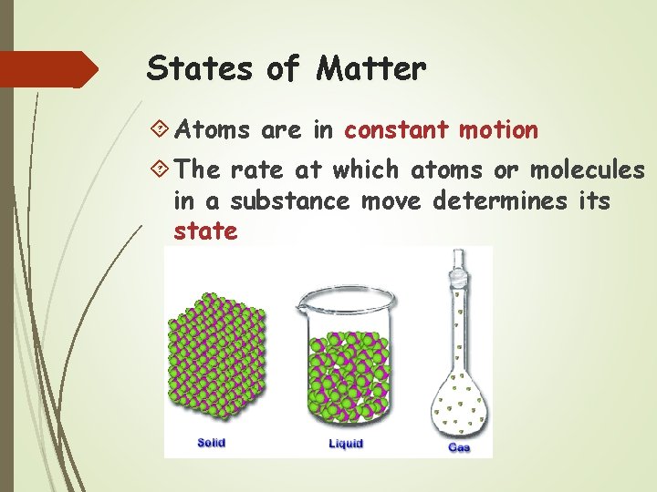 States of Matter Atoms are in constant motion The rate at which atoms or