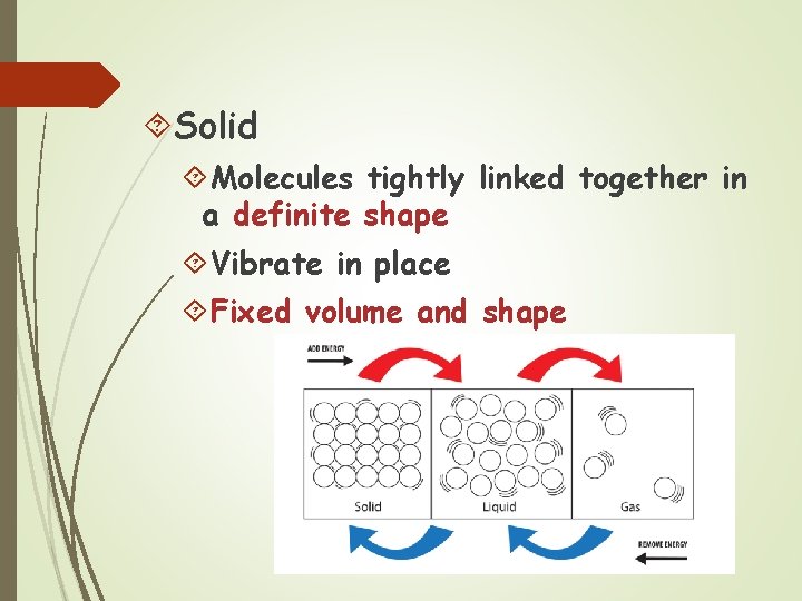  Solid Molecules tightly linked together in a definite shape Vibrate in place Fixed