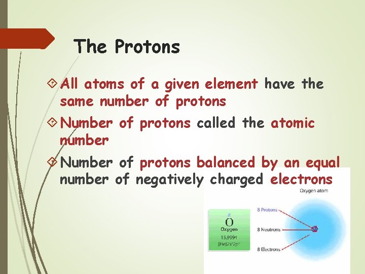 The Protons All atoms of a given element have the same number of protons