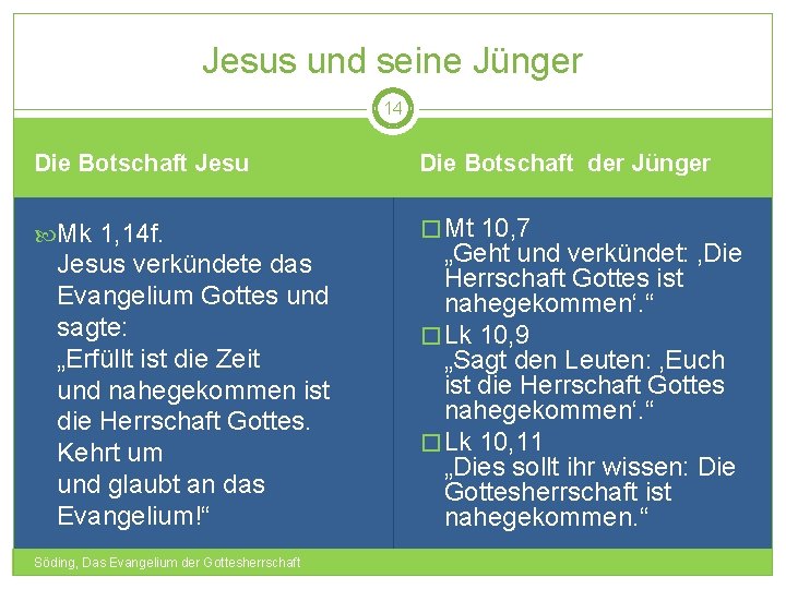 Jesus und seine Jünger 14 Die Botschaft Jesu Die Botschaft der Jünger Mk 1,