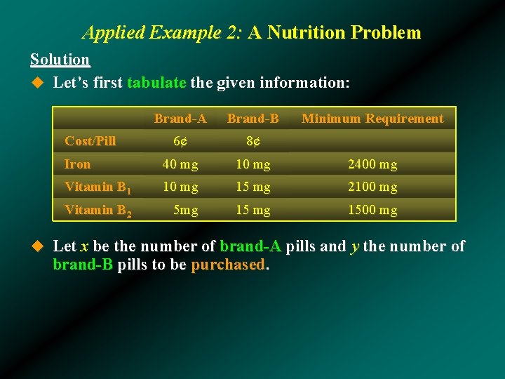 Applied Example 2: A Nutrition Problem Solution u Let’s first tabulate the given information:
