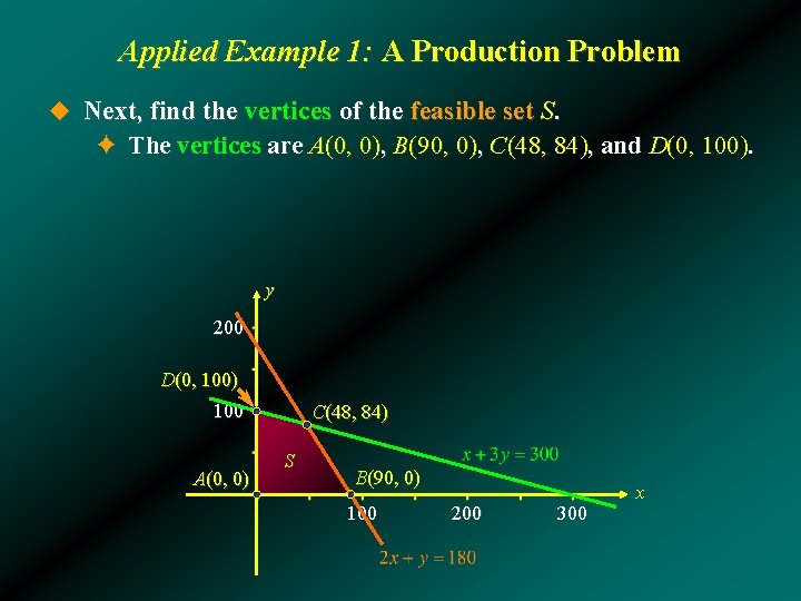 Applied Example 1: A Production Problem u Next, find the vertices of the feasible